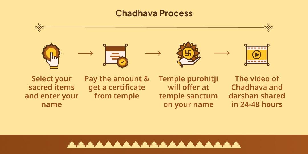 Pitru Paksha Pitru Pati Shiv Trimbakeshwar-Pashupatinath Chadhava