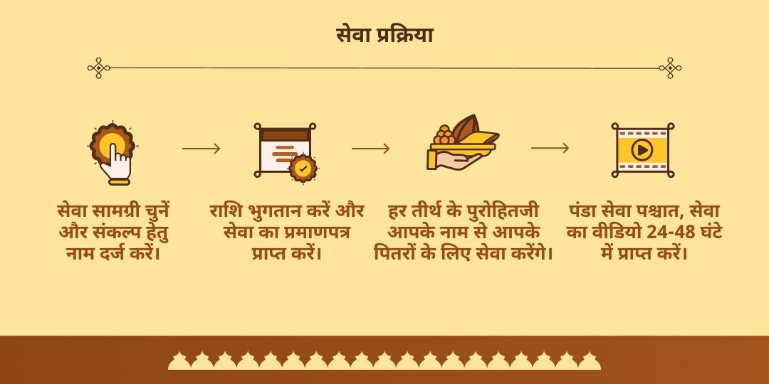 पितृ पक्ष 4 श्रेष्ठ मोक्ष तीर्थ श्राद्ध तर्पण एवं पंडा सेवा