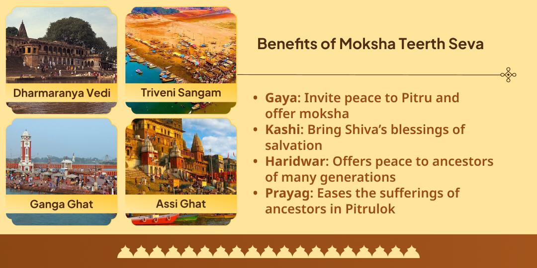 Pitru Paksha 4 Moksha Teerth Shraddh Tarpan & Panda Seva