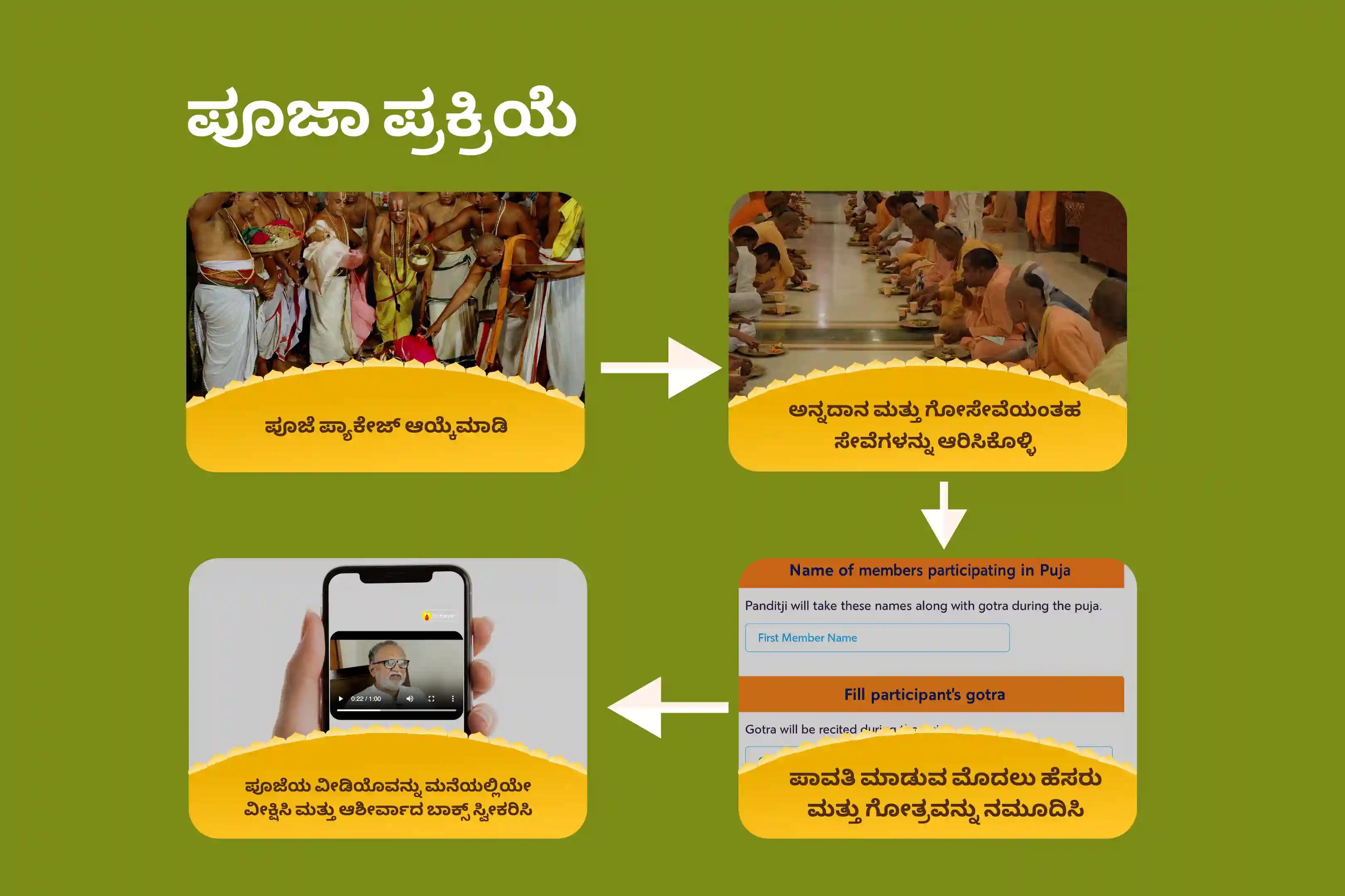ಮರಣ ಹೊಂದಿದ ಆತ್ಮಗಳ ಶಾಂತಿಗಾಗಿ 2ನೇ ದಿನದ ಪಿತೃ ಗಯಾ ಪಿಂಡ ದಾನ ವಿಶೇಷ ಗಯಾ ತ್ರಿಪಿಂಡಿ ಶ್ರಾದ್ಧ, ಪಿಂಡ ದಾನ ಮತ್ತು ಪಿತೃ ತರ್ಪಣದಲ್ಲಿ ಭಾಗವಹಿಸಿ.