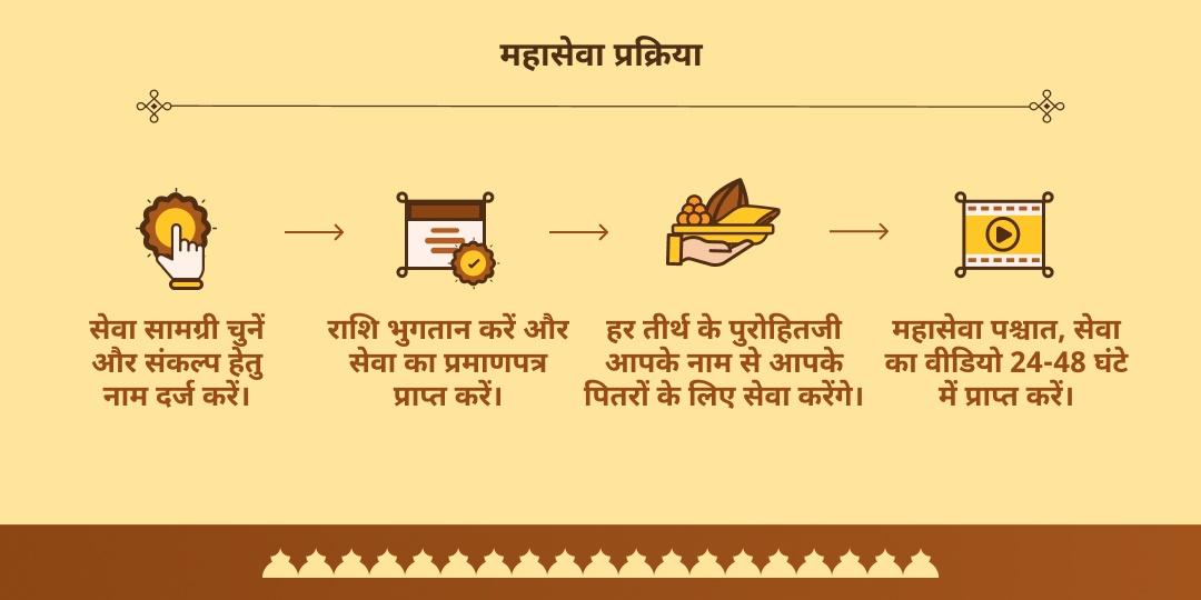 पितृ पक्ष पितृ शांति गया, हरिद्वार, काशी एवं संगम महासेवा संकल्प