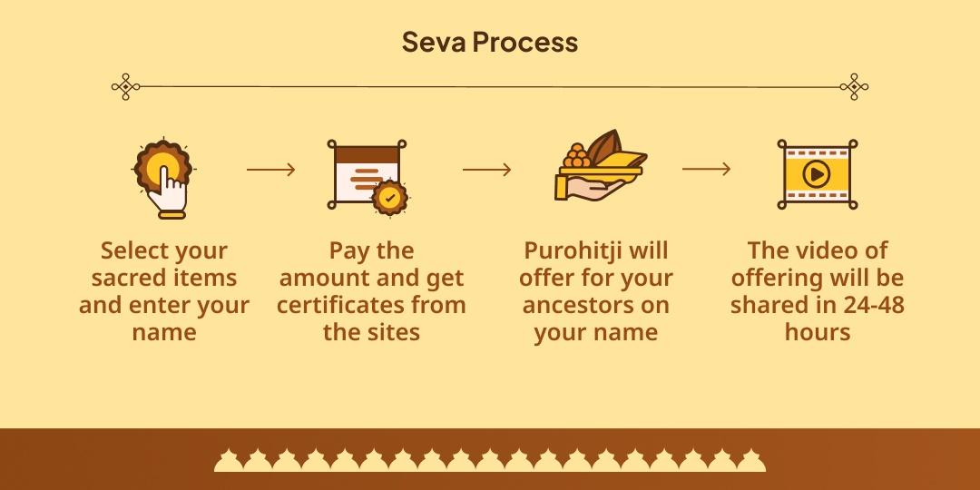 Pitru Paksha Pitru Shanti Gaya, Haridwar, Kashi & Sangam Mahaseva Sankalp