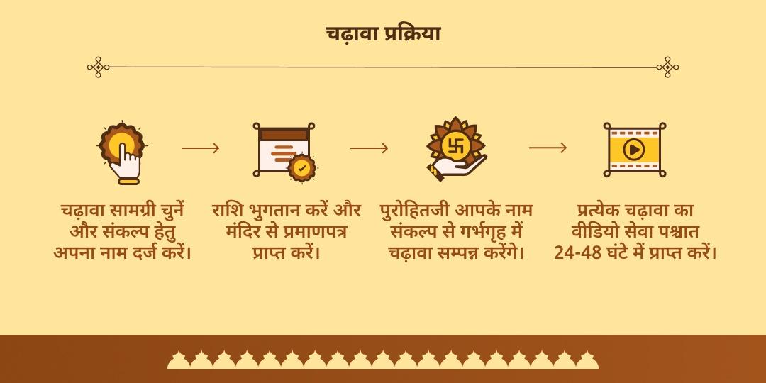 पितृ पक्ष प्रतिपदा पितृदेव श्री विष्णु एवं पितृपिता शिव चढ़ावा