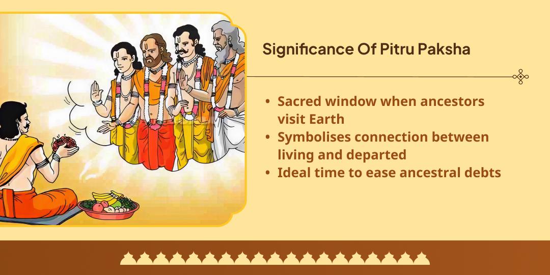 Pitru Paksha Pratipada Pitrudev Vishnu & Pitrupita Shiv Chadhava