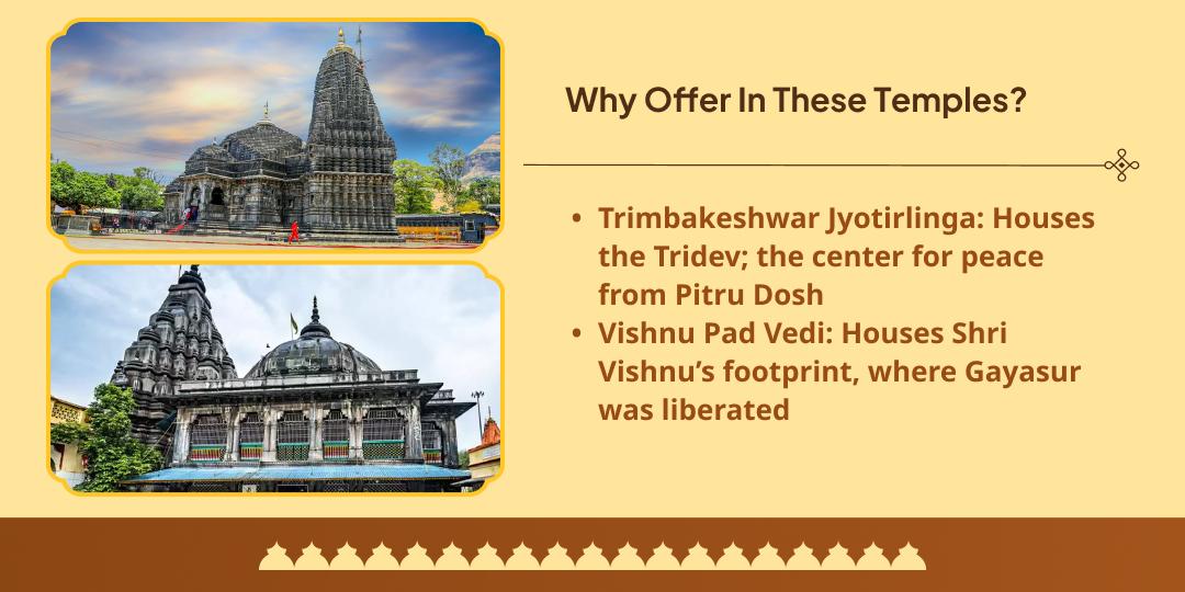 Pitru Paksha Pratipada Pitrudev Vishnu & Pitrupita Shiv Chadhava