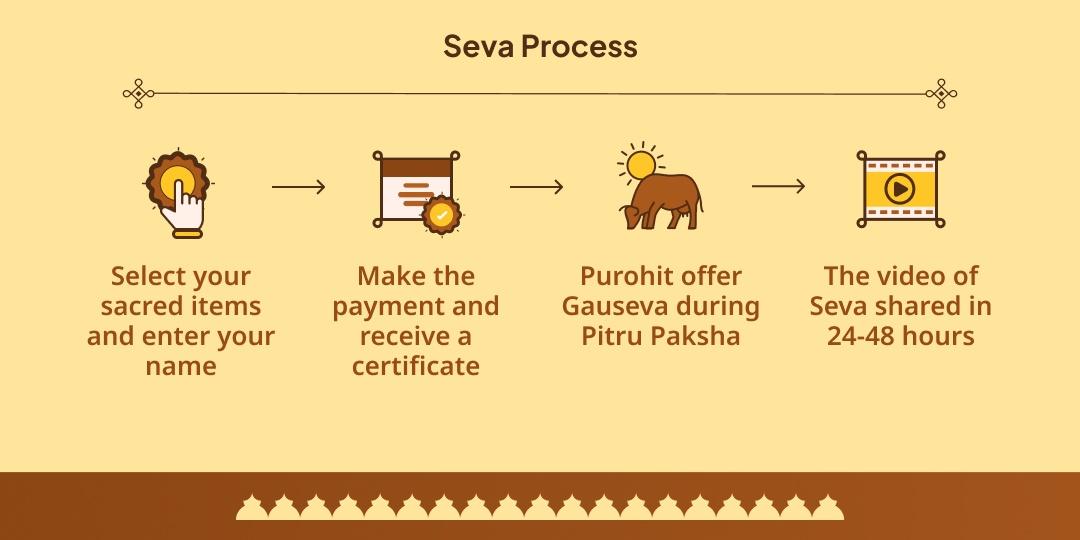Pitru Paksha Sarv Pitru Amavasya Krishna Janmabhoomi Mathura Gau Seva