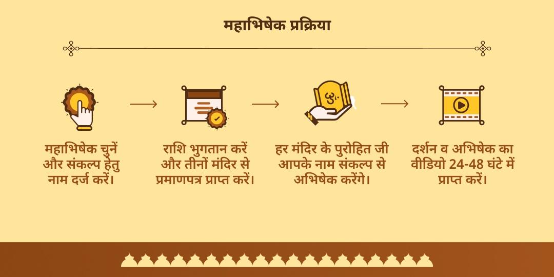 पितृ पक्ष सप्तमी एवं शनिवार शनि महादशा शांति 3 मंदिर तिल एवं तेल अभिषेक