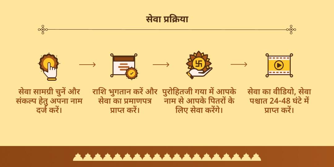 पितृ पक्ष तृतीया-चतुर्थी त्रिवेणी संगम कुश हवन एवं पंडा सेवा