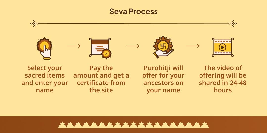 Pitru Paksha Tritiya-Chaturthi Triveni Sangam Kush Hawan & Panda Seva