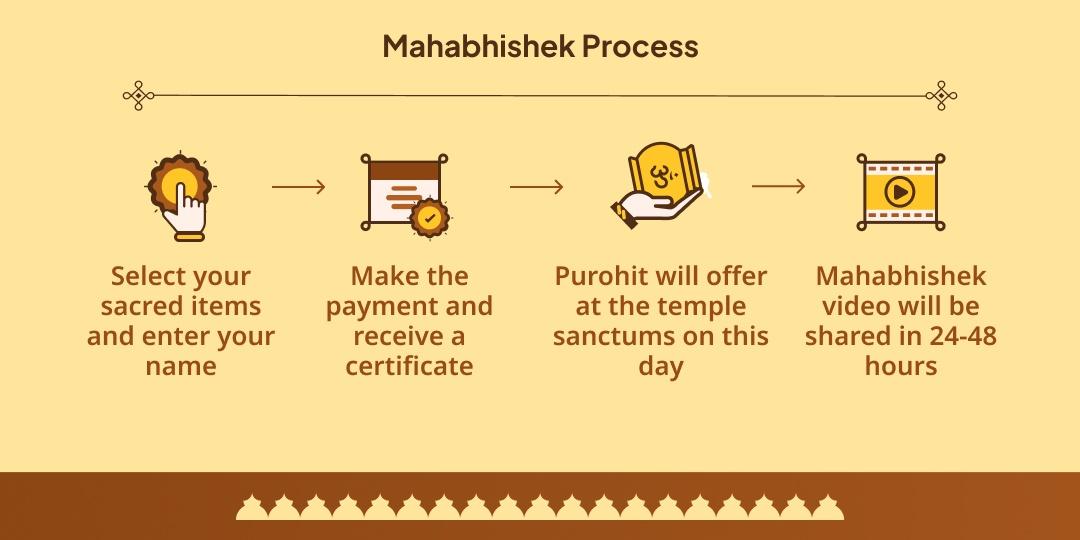 Pitru Paksha Saptami & Shanivar Shani Mahadasha Shanti 3 Temple Til & Tel Abhishek