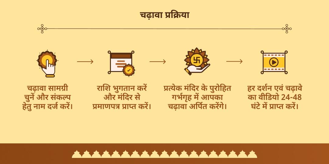 पितृ पक्ष सप्तमी एवंं शनिवार सूर्य देव एवं शनिदेव 2 मंदिर चढ़ावा