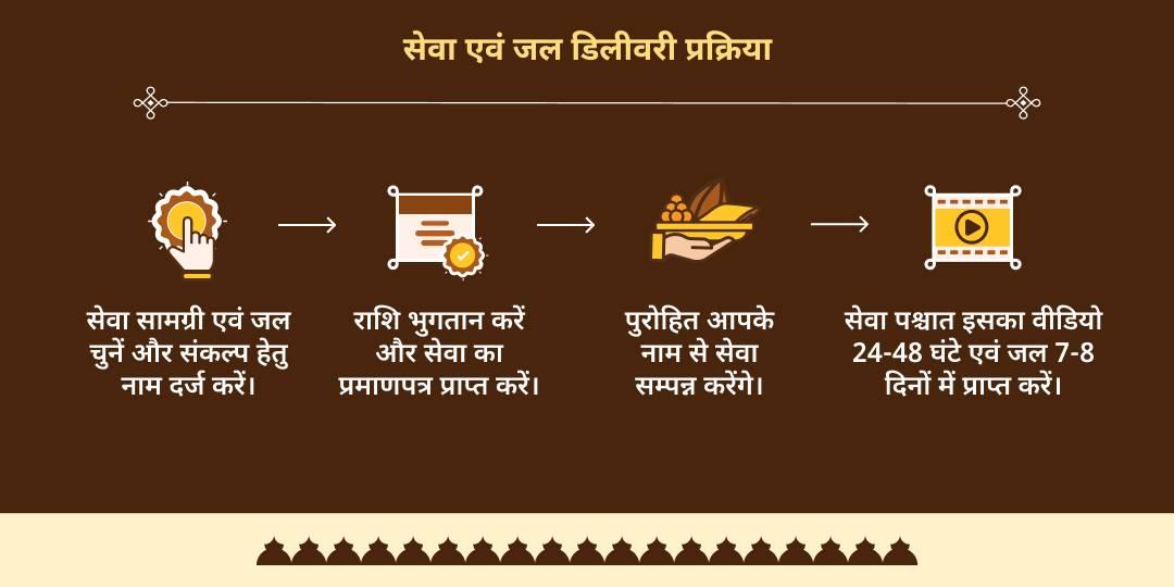 पितृ पक्ष अंतिम दिन अमावस्या-सूर्य ग्रहण संगम जल होम डिलीवरी एवं पंडा सेवा
