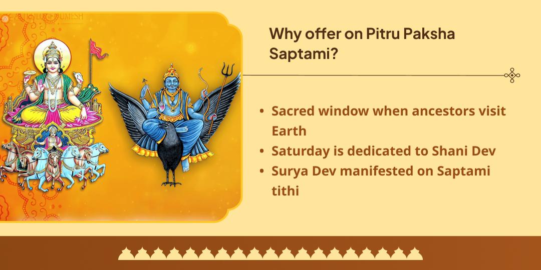 Pitru Paksha Saptami & Saturday Surya Dev & Shanidev 2 Temple Chadhava