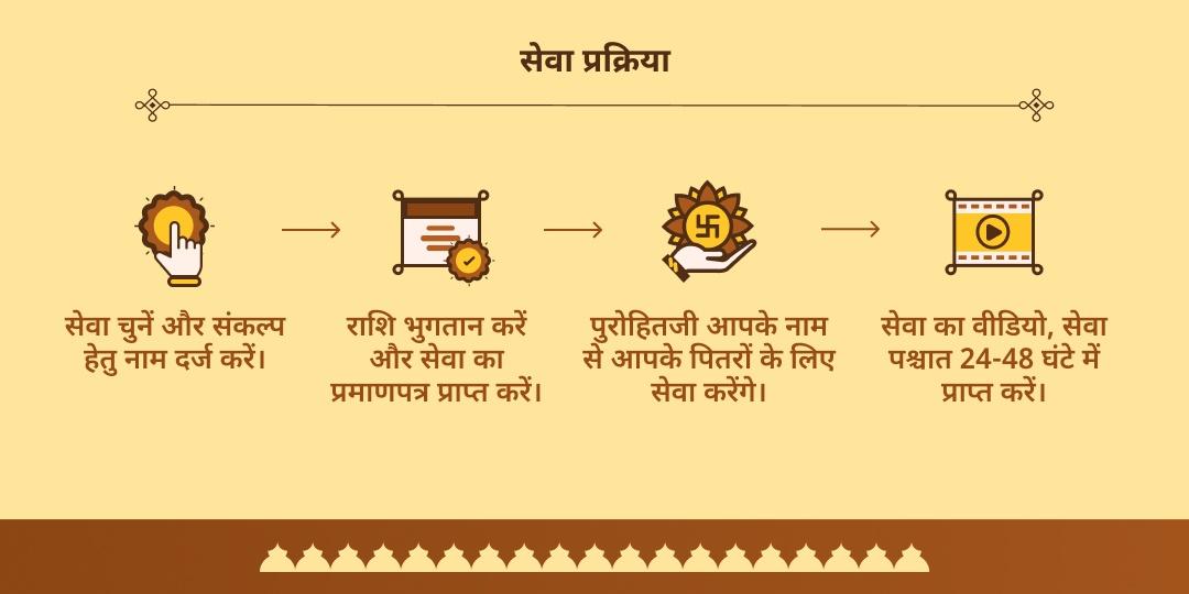 पितृ पक्ष सप्तमी पुरी धाम पितृ शांति महाआरती एवं ब्राह्मण सेवा