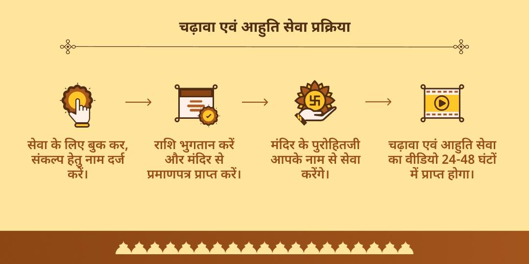 पितृ पक्ष सप्तमी गलता जी चढ़ावा एवं सूर्य अर्क हवन आहुति सेवा