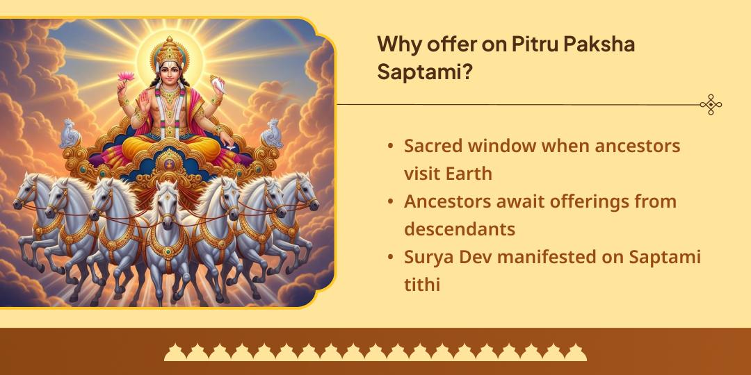 Pitru Paksha Saptami Galta Ji Chadhava & Surya Arka Hawan Aahuti Seva