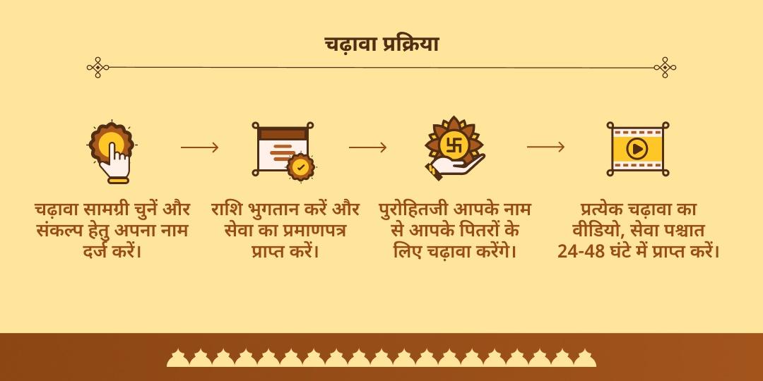 पितृ पक्ष महा सप्तमी-शनिवार सर्वबाधा नाशक विष्णु, शनि, हनुमान 3 मंदिर चढ़ावा