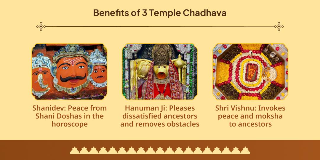 Pitru Paksha Maha Saptami-Saturday Vishnu, Shani, Hanuman 3 Temple Chadhava