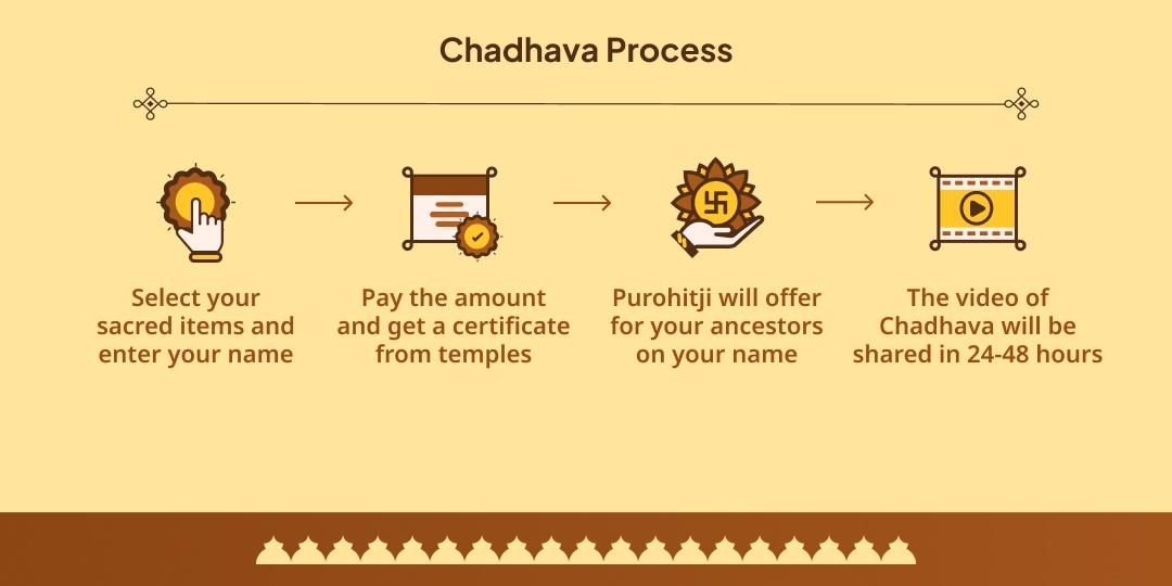 Pitru Paksha Maha Saptami-Saturday Vishnu, Shani, Hanuman 3 Temple Chadhava