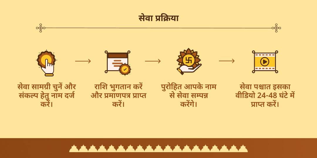 पितृ पक्ष अष्टमी मोक्षपुरी काशी पंडा एवं दक्षिण काशी गोकर्ण ब्राह्मण सेवा
