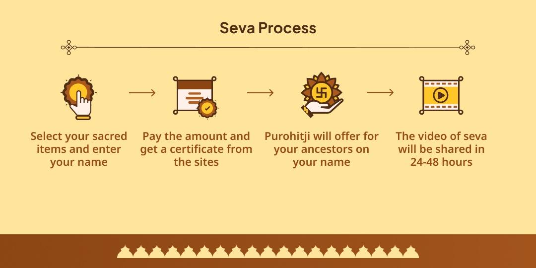 Pitru Paksha Ashtami Kashi Panda & Dakshin Kashi Gokarna Brahmin Seva