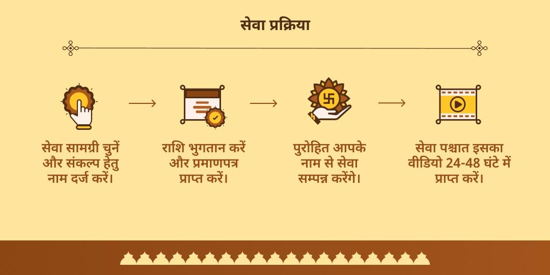 पितृ पक्ष मासिक कृष्ण जन्माष्टमी मथुरा मदन मोहन चढ़ावा एवं गौ-ब्राह्मण सेवा