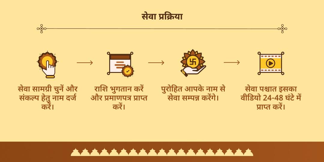 पितृ पक्ष अष्टमी 'दक्षिण काशी' गोकर्ण मोक्ष तीर्थ ब्राह्मण सेवा