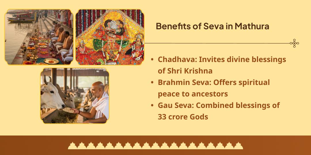 Pitru Paksha Masik Krishna Janmashtami Mathura Madan Mohan Chadhava & Gau-Brahmin Seva