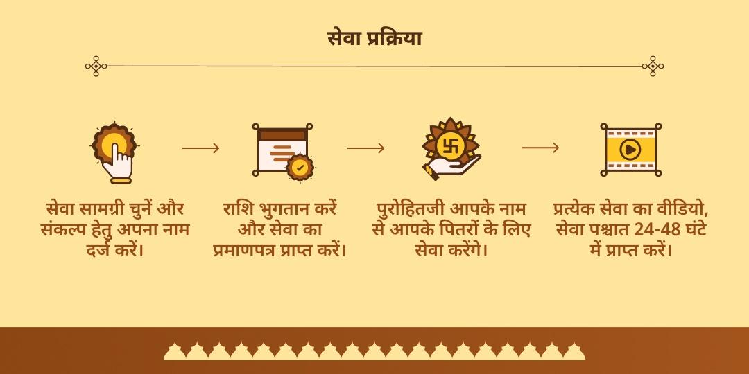 पितृ पक्ष नवमी पितृ मोक्ष स्थल गया फाल्गु नदी तर्पण-पंडा सेवा