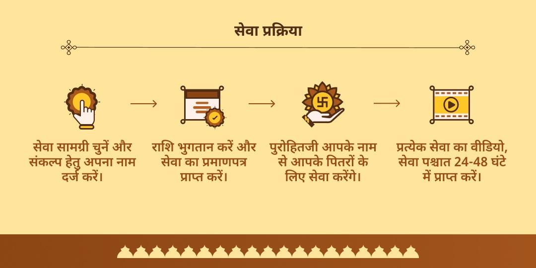 पितृ पक्ष गया-रामेश्वरम नवमी, दशमी, एकादशी महासेवा संकल्प 