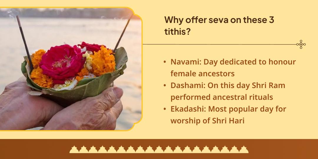 Pitru Paksha Gaya-Rameshwaram Navami, Dashami, Ekadashi MahaSeva