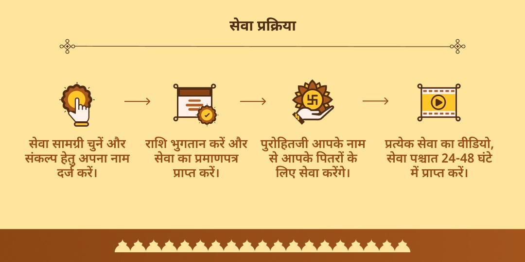 पितृ पक्ष एकादशी गया विष्णु पद चढ़ावा, फल्गु नदी दीपदान एवं पंडा सेवा