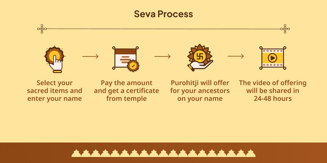 Pitru Paksha Ekadashi Gaya Vishnu Pad Chadhava, Falgu Nadi Deepdaan & Panda Seva