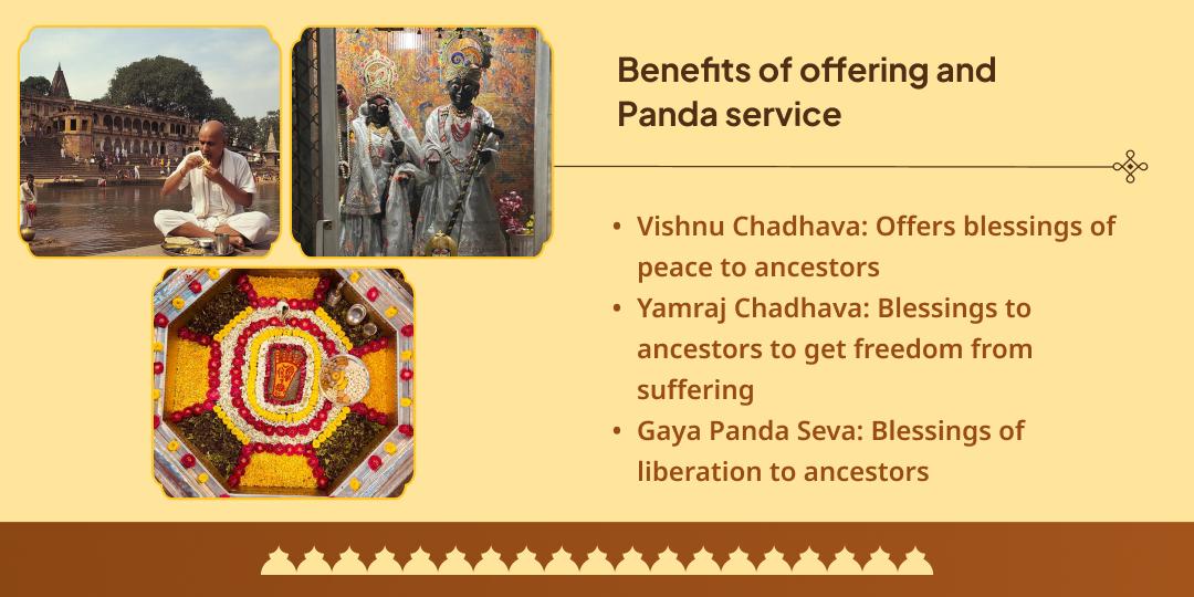Sarva Pitru Mahalaya Amavasya Gaya Vishnu Pad-Yam Chadhava & Panda Seva
