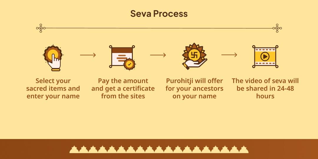 Sarva Pitru Mahalaya Amavasya Gaya Vishnu Pad-Yam Chadhava & Panda Seva