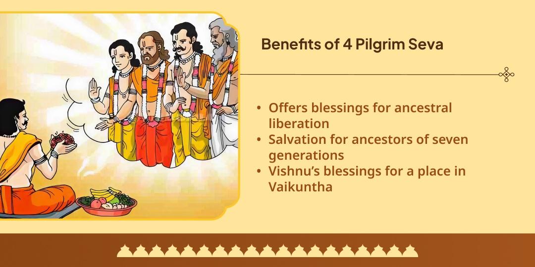 Pitru Paksha Ekadashi Gaya, Haridwar, Puri & Rameshwaram Panda-Brahmin Seva