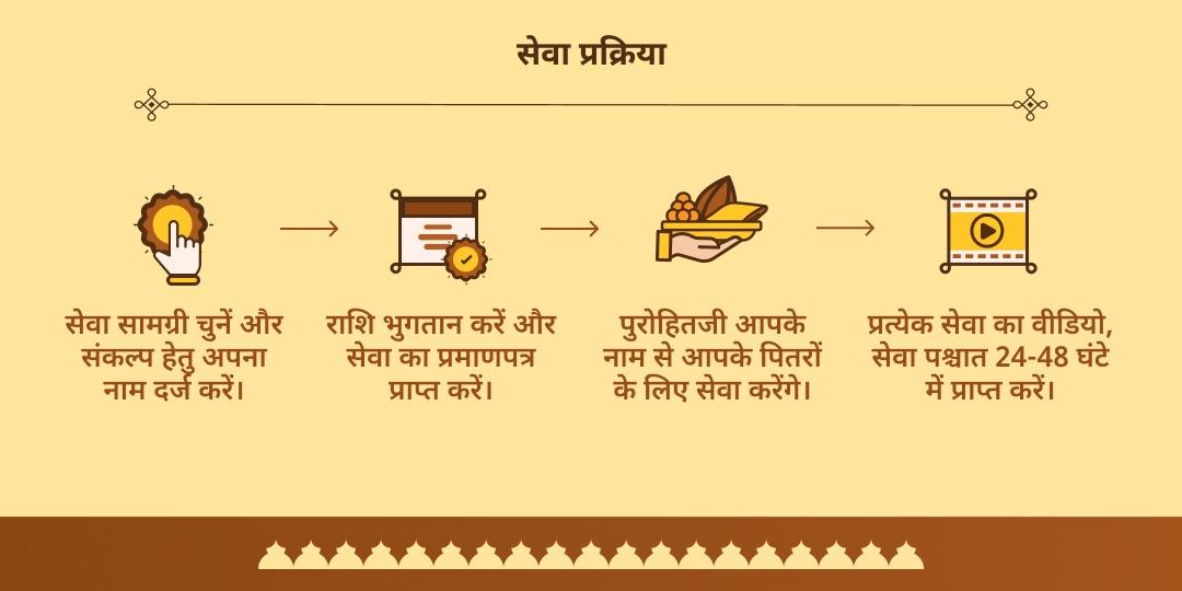 सर्व पितृ महालया अमावस्या 4 मोक्ष श्राद्ध तीर्थ तर्पण सेवा