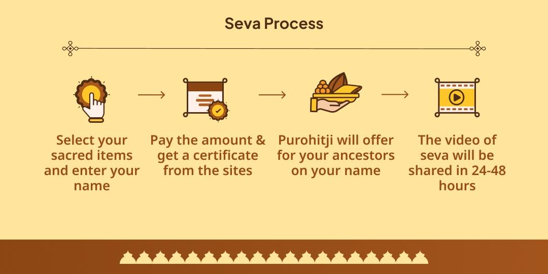 Sarva Pitru Mahalaya Amavasya 4 Moksha Teertha Shraddh Tarpan Seva