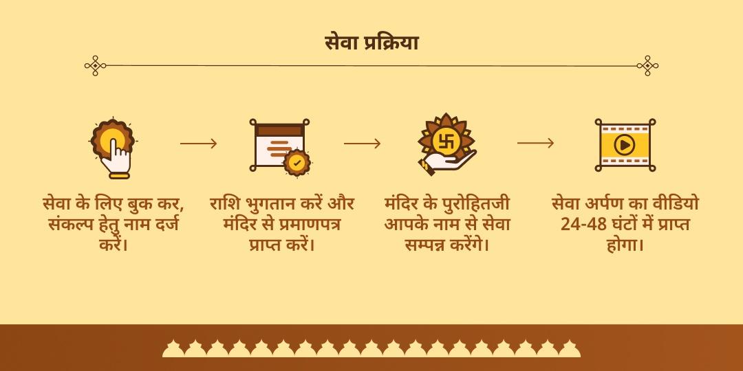 पितृ पक्ष नवमी महा मृत्युंजय हवन एवं पशुपतिनाथ चढ़ावा