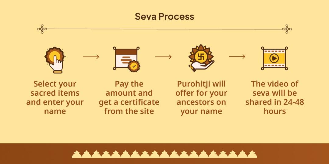 Pitru Paksha Matru Navami Gaya Dashrath Shraddh Sthal Sita Kund Panda Seva