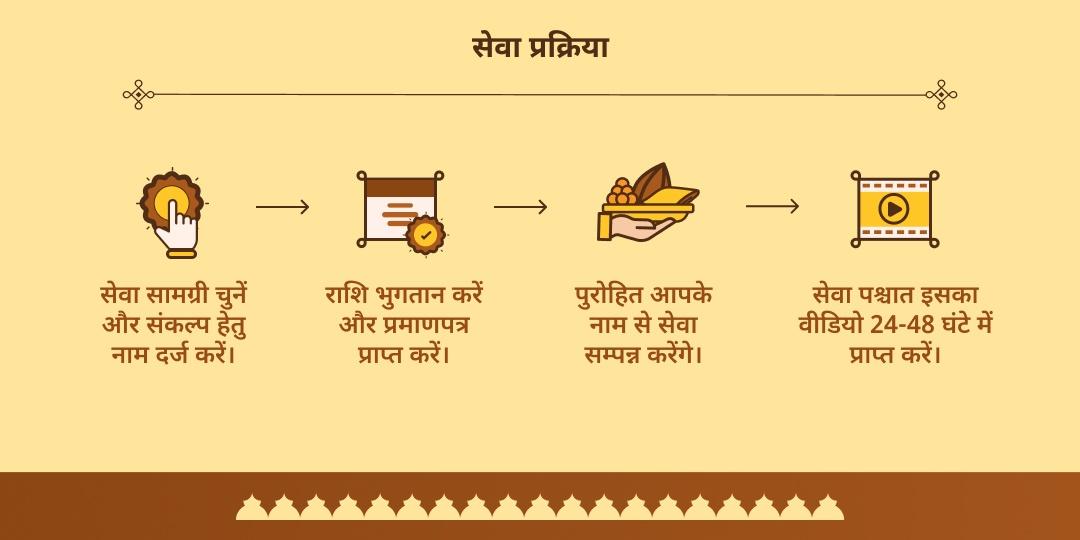 पितृ पक्ष दशमी महातीर्थ रामेश्वर धाम पितृ तृप्ति ब्राह्मण सेवा