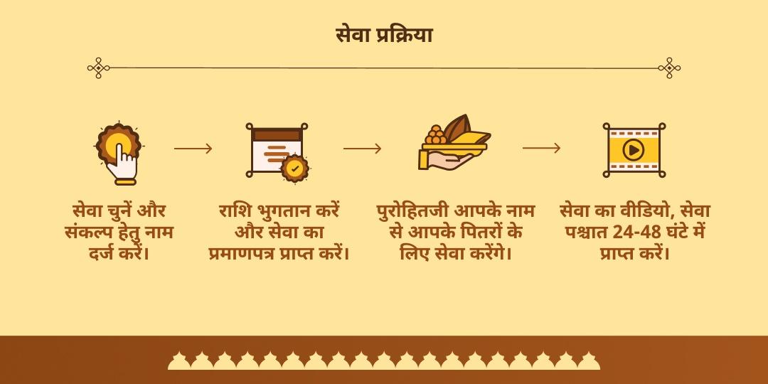 सर्व पितृ महालया अमावस्या गंगा त्रिधाम हरिद्वार, काशी, संगम चढ़ावा-पंडा सेवा