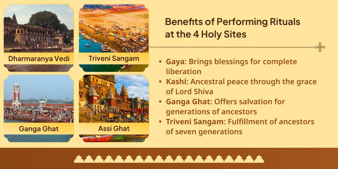Pitru Paksha Ekadashi Gaya, Haridwar, Kashi & Sangam Tarpan-Panda Seva
