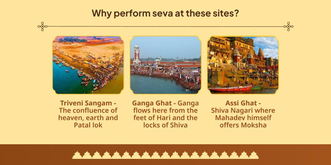 Mahalaya Amavasya Ganga Haridwar, Kashi, Sangam Chadhava-Panda Seva