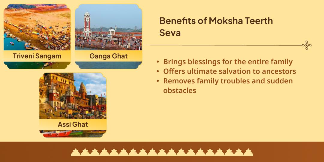 Mahalaya Amavasya Ganga Haridwar, Kashi, Sangam Chadhava-Panda Seva