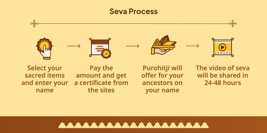 Mahalaya Amavasya Ganga Haridwar, Kashi, Sangam Chadhava-Panda Seva