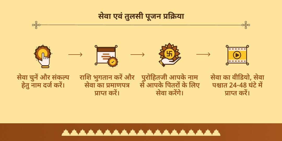 सर्व पितृ महालया अमावस्या मोक्षपुरी मथुरा गौ एवं ब्राह्मण सेवा