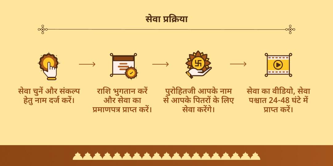 सर्व पितृ महालया अमावस्या हरिद्वार तिल होमम, पंडा एवं तर्पण सेवा