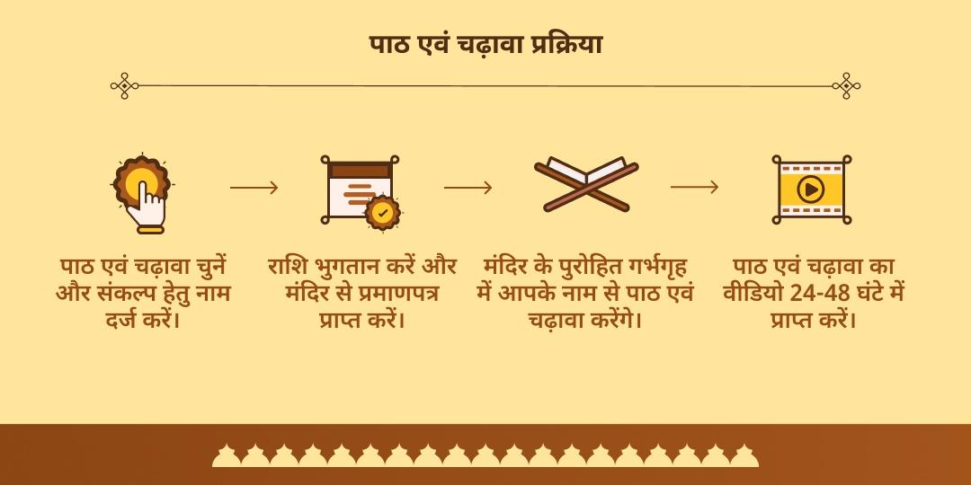 पितृ पक्ष विष्णु महा आराधना एकादशी गया विष्णु पद सहस्रनाम पाठ चढ़ावा