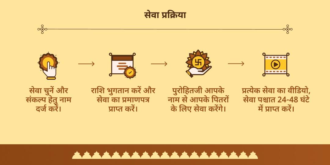 सर्व पितृ महालया अमावस्या गया पंच मुक्ति स्थल चढ़ावा, हवन, पंडा एवं तर्पण सेवा